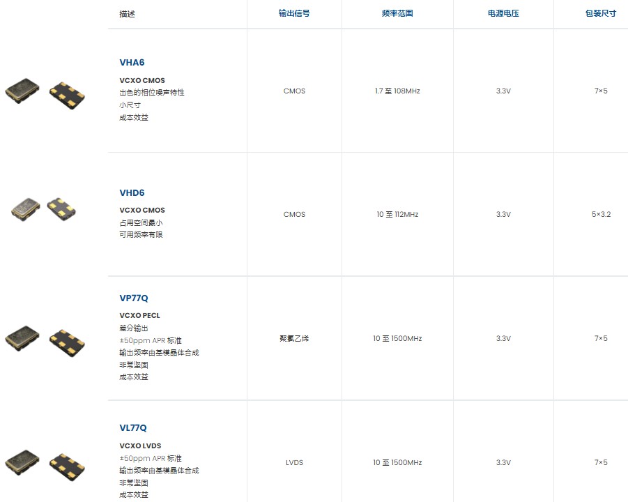 OCXO晶振是怎么做到可以在任何地方進行工作的