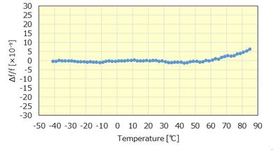 KDS晶振推薦兩款可適用通信基站方面的產品