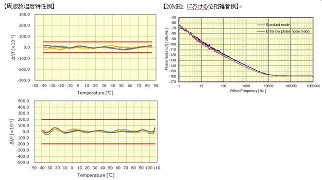 KDS晶振推薦兩款可適用通信基站方面的產品